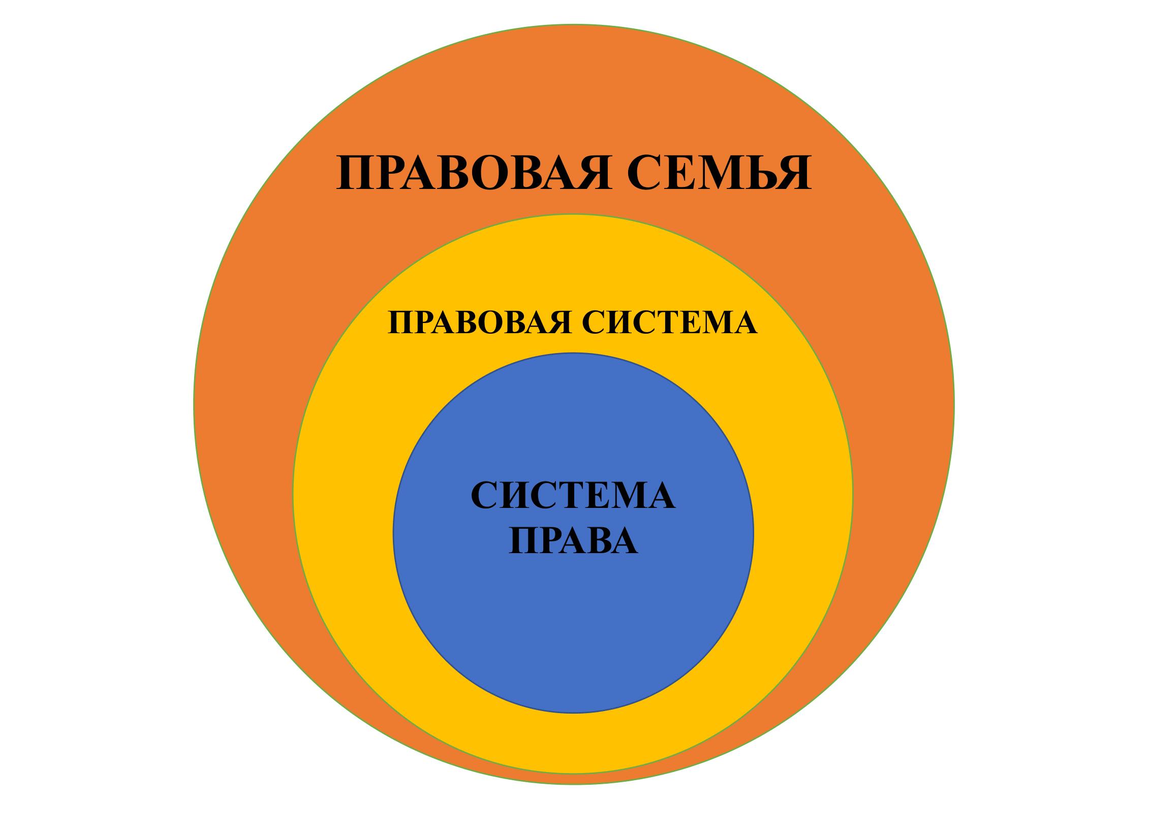 Основная составная часть федеративного государства именуется Основная составная часть федеративного государства именуется