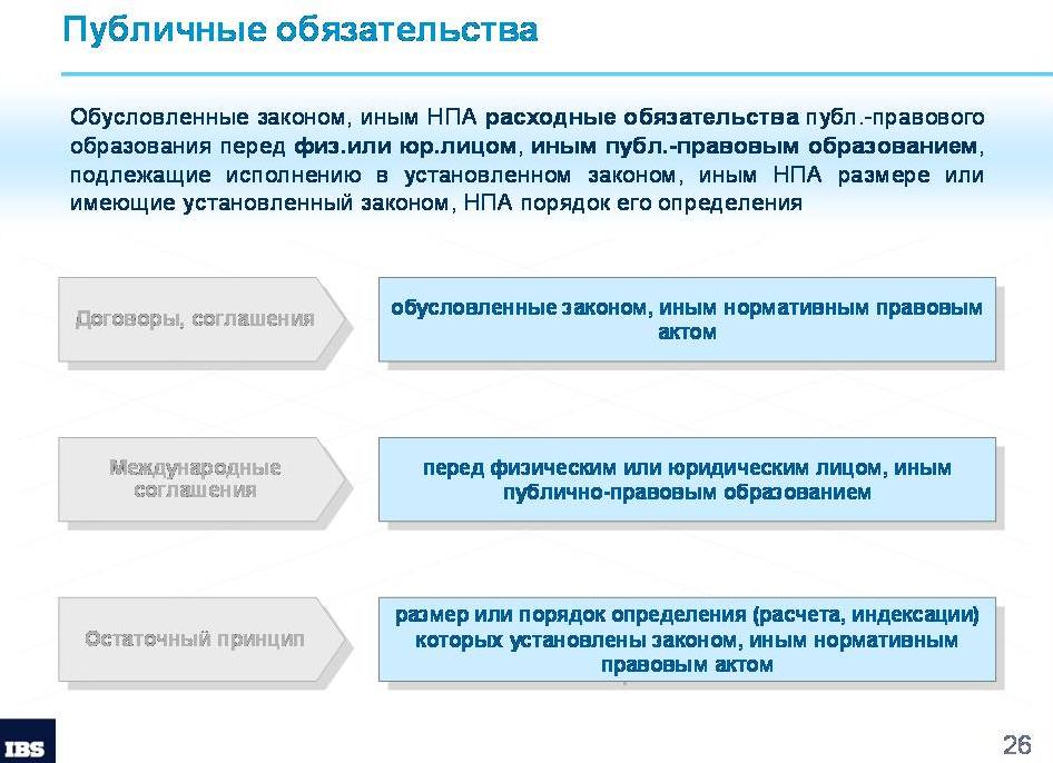 Публично нормативные обязательства