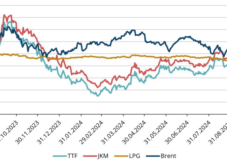Тариф на транспортировку газа на 2019 год