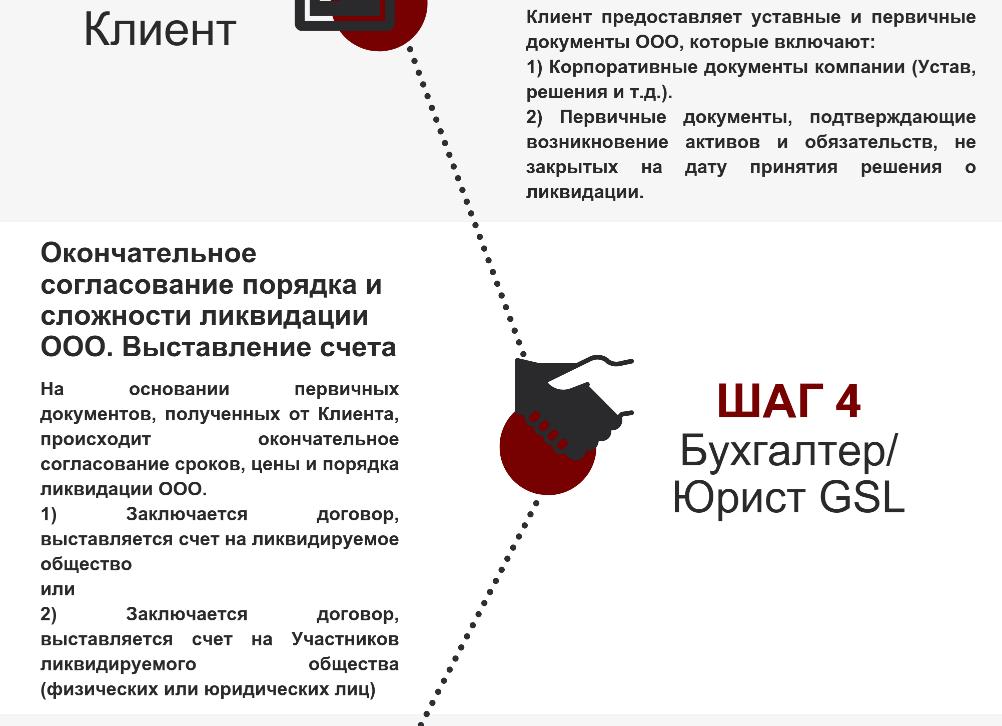 Закрытие ООО