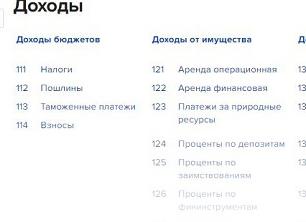 225 косгу расшифровка