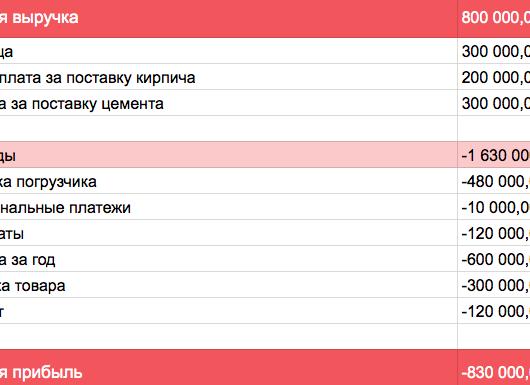 Как посчитать доход магазина за месяц