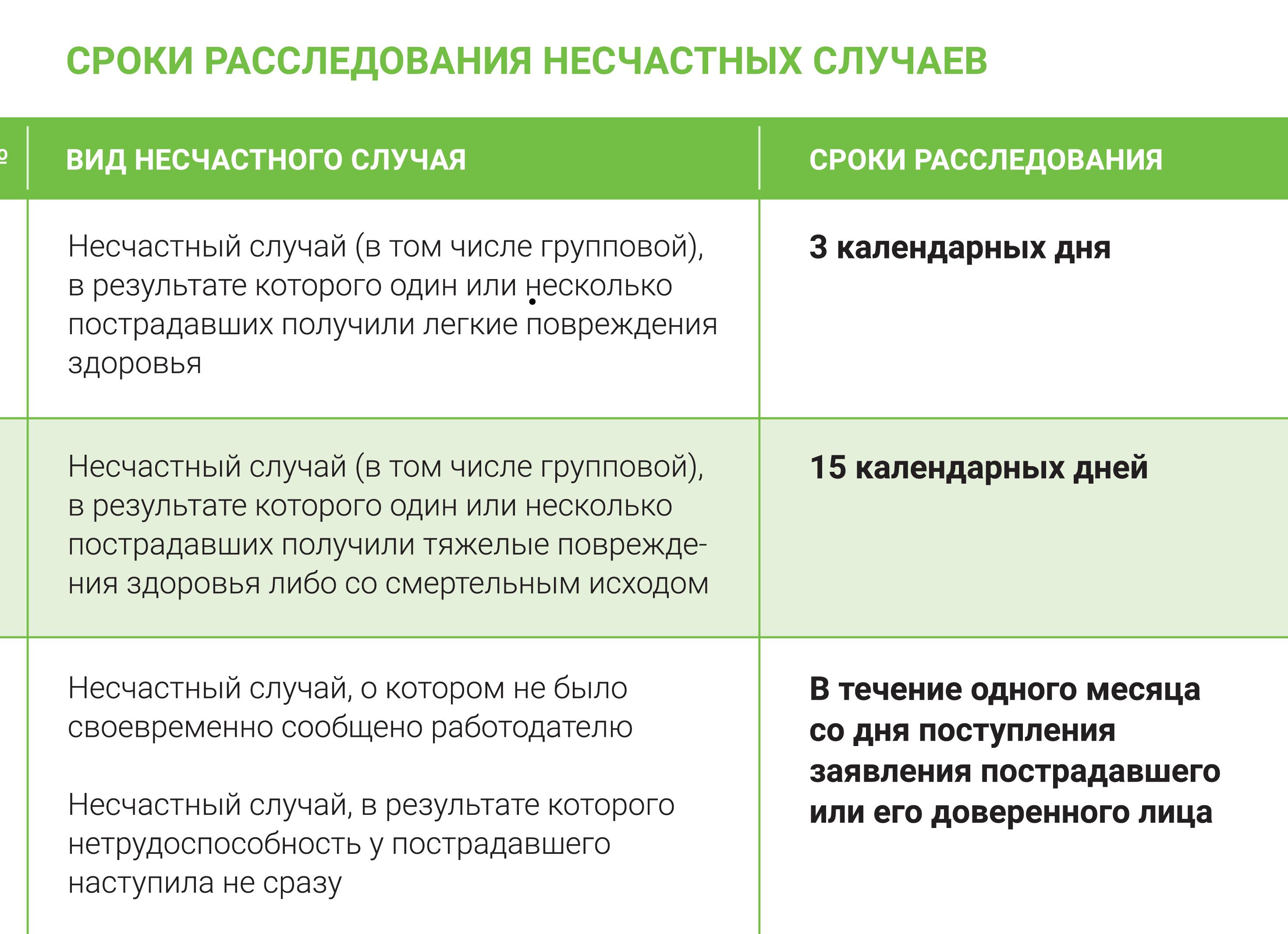 Мероприятия по устранению причин несчастного случая сроки