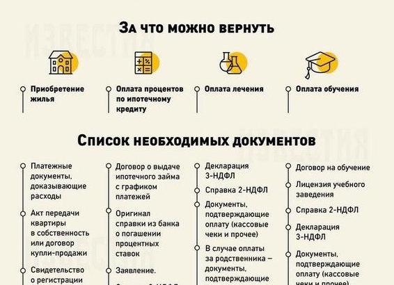 Налоговый вычет за свое обучение