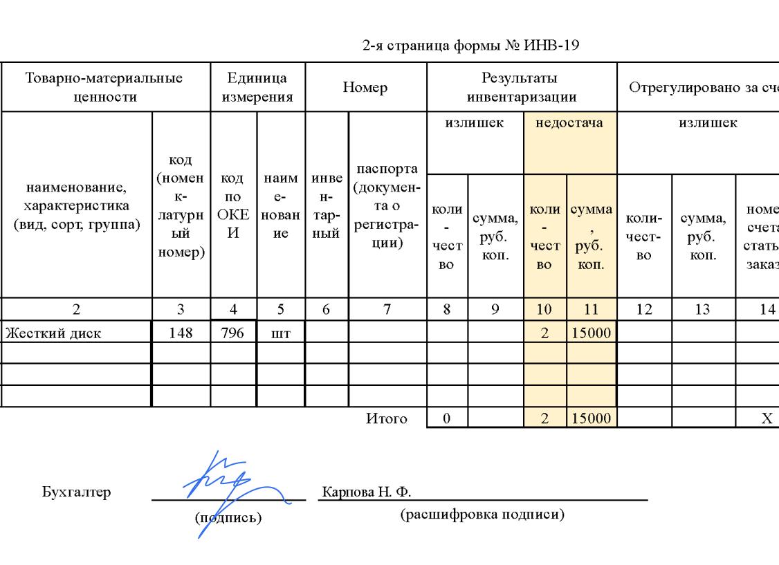 Недостача при инвентаризации