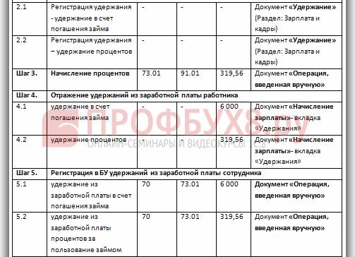 Проценты по займу сотруднику проводки