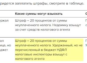 Штрафы по НДФЛ