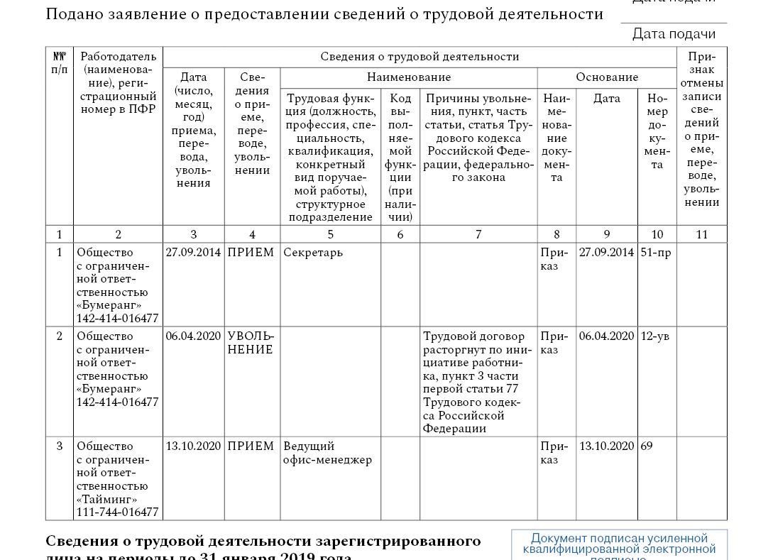 Справка из ПФР