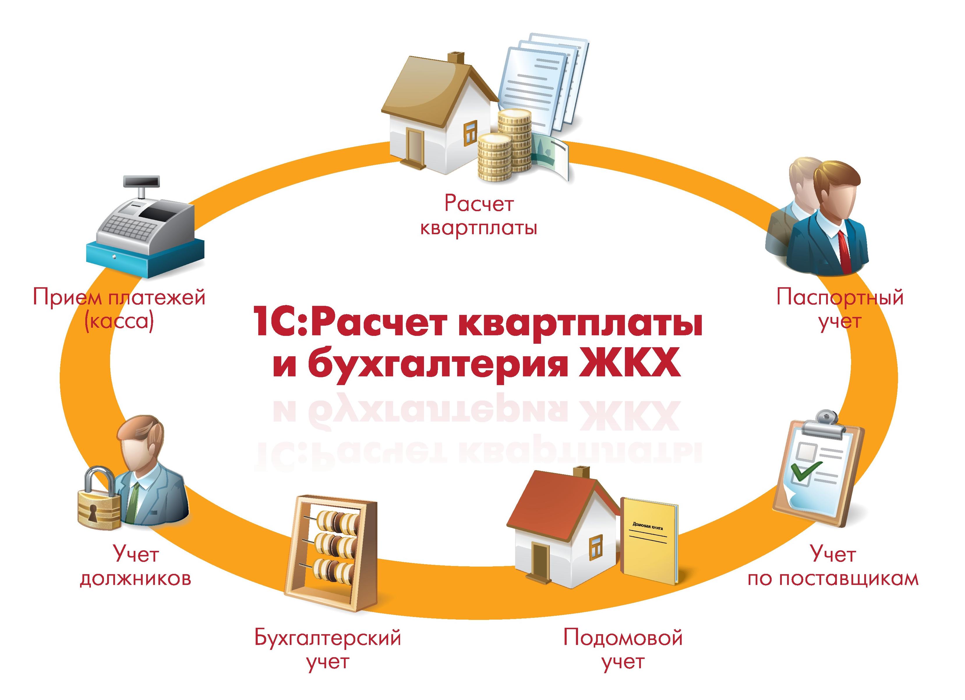 Учет в ЖКХ