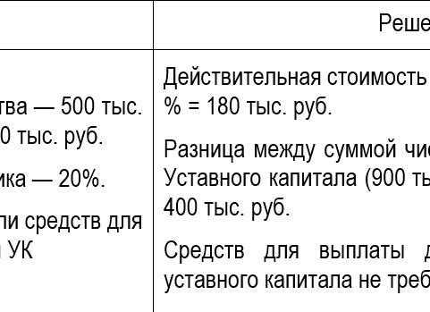 Действительная стоимость доли