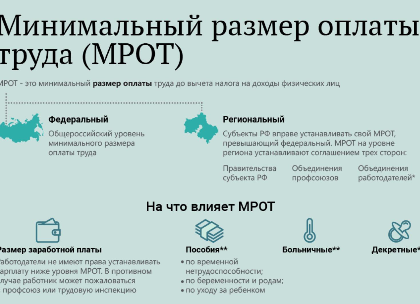 Что входит в МРОТ