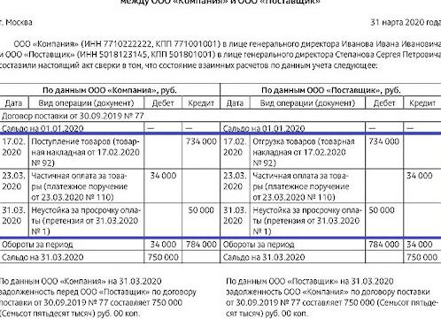 Как правильно заполнить акт сверки