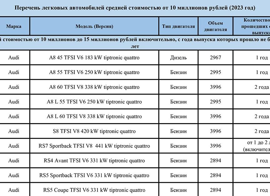 Минпромторг перечень автомобилей