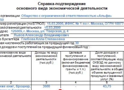 Подтверждение ОКВЭД в ФСС