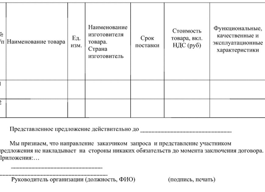 ТЗ на закупку программного обеспечения