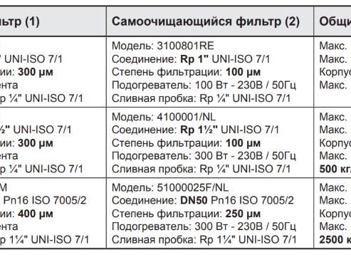 Вес фильтра масляного отработанного