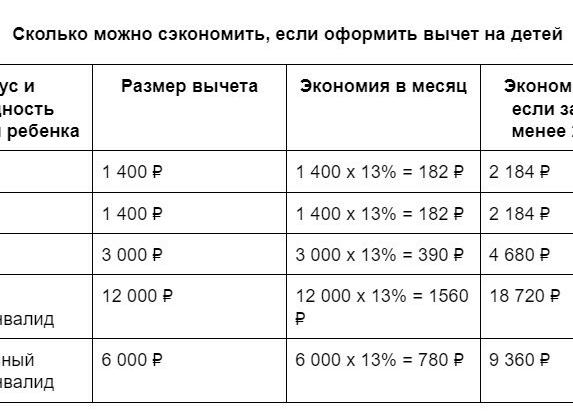 Вычет на третьего ребенка