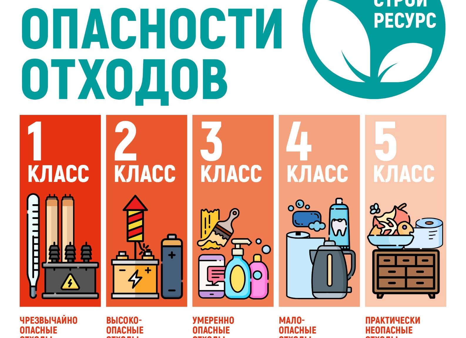 5 класс опасности отходов