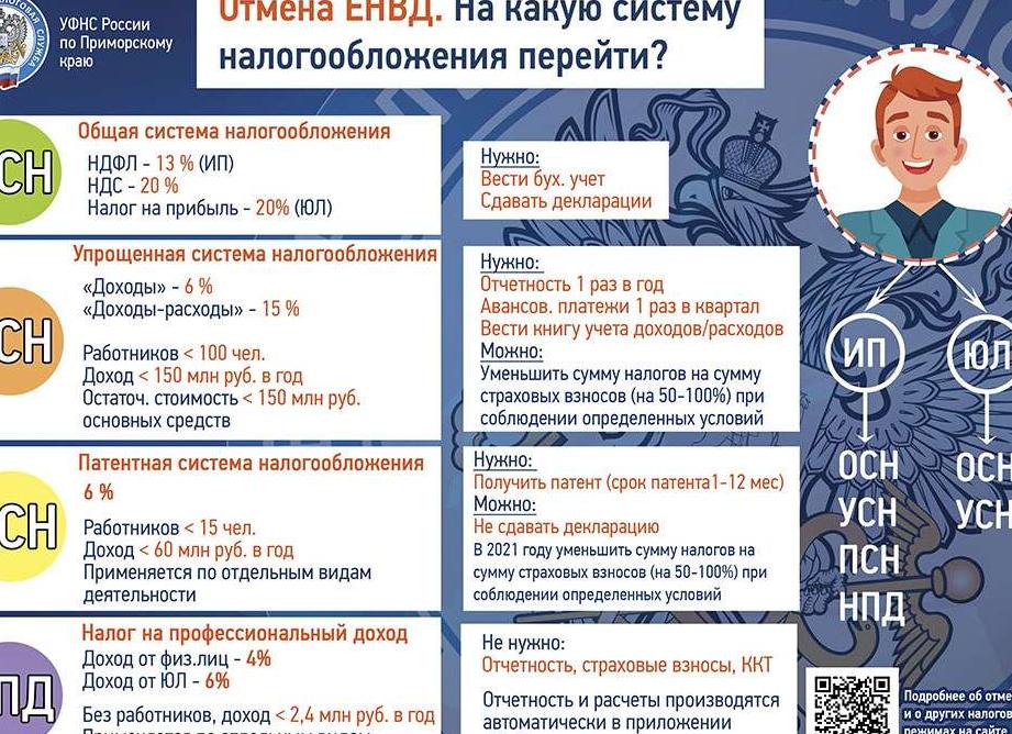 ЕНВД