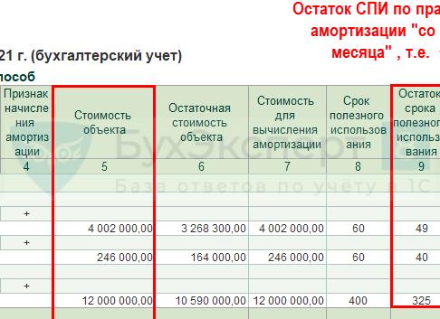 Автомобиль срок полезного использования