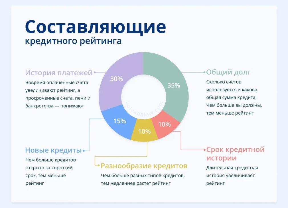 На что смотрят при одобрении кредита?