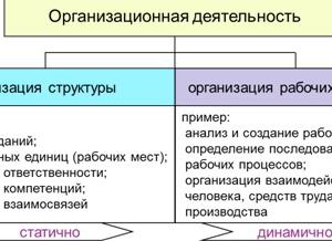 Организация производства на предприятиях