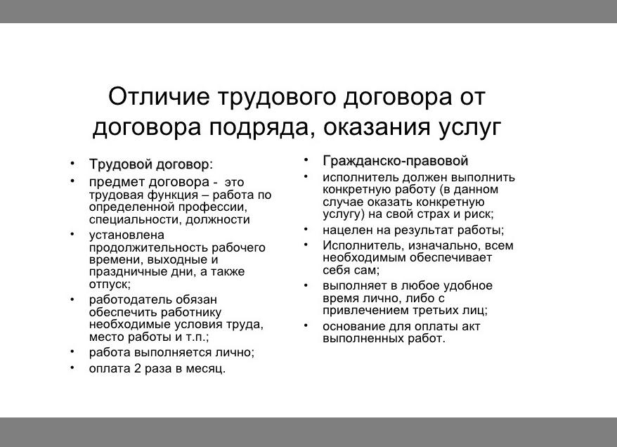 Соглашение или договор отличия?