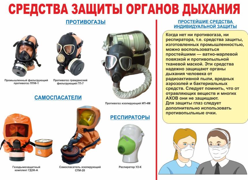 Средства органов дыхания