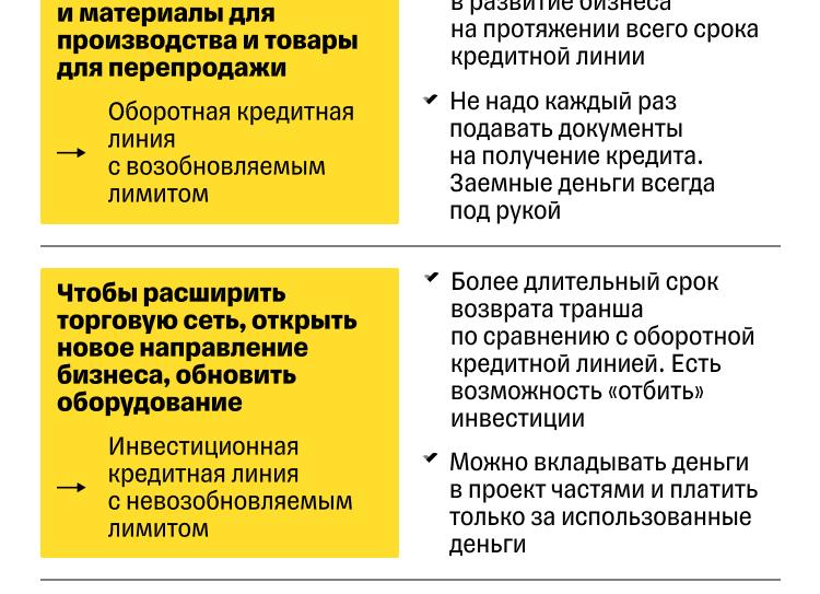 Чем овердрафт отличается от кредитной линии