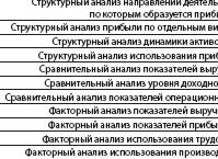Критерии для оценки эффективности