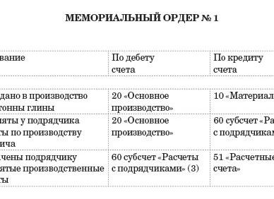 Материалы переданы в производство проводка