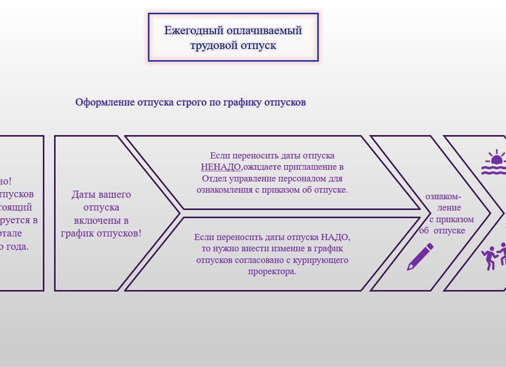 Ознакомление с приказом на отпуск