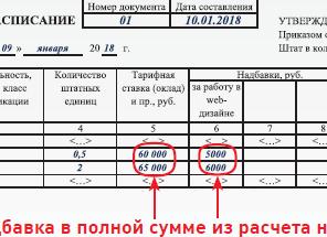 Совместители в штатном расписании