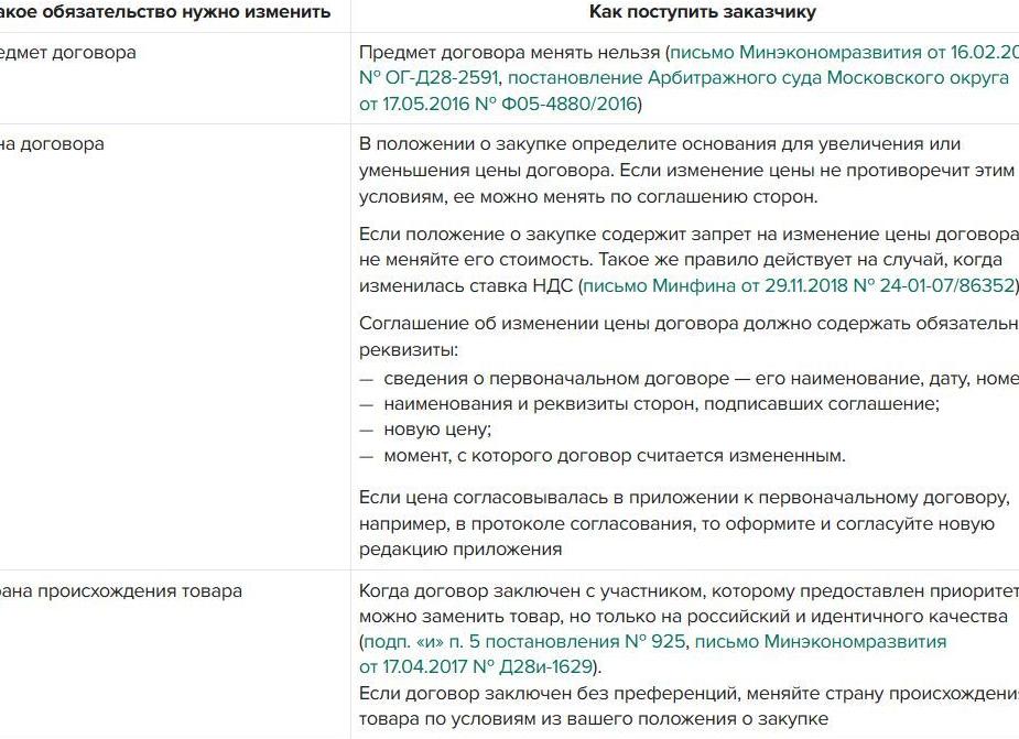 Договор без договора по 223 ФЗ