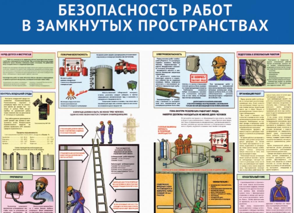 Безопасность работ в замкнутых пространствах