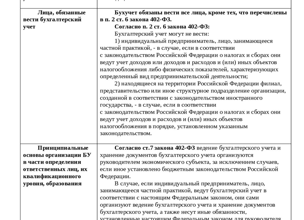 Бухгалтерский учет ведется организацией с момента
