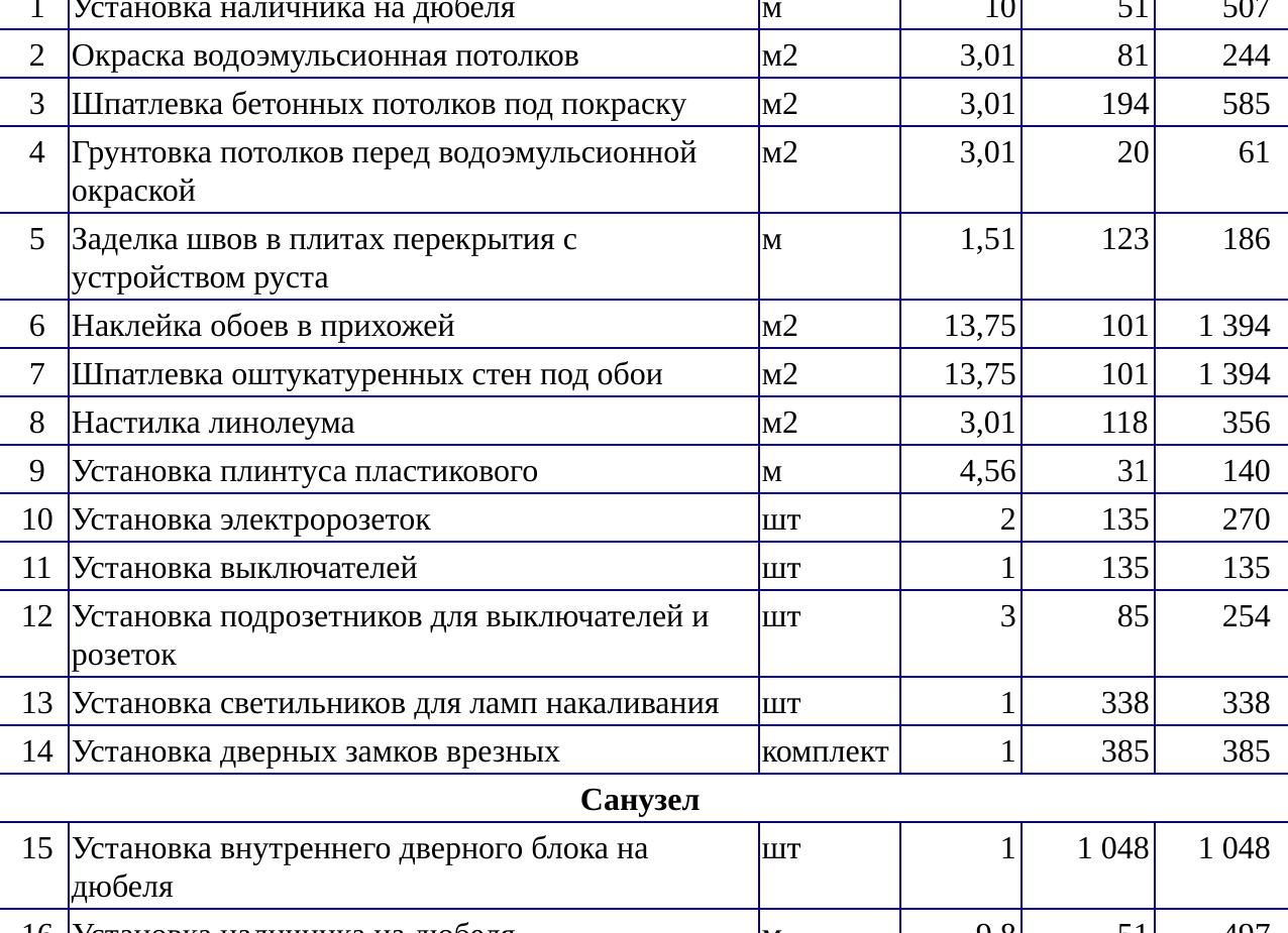 Что такое сметы
