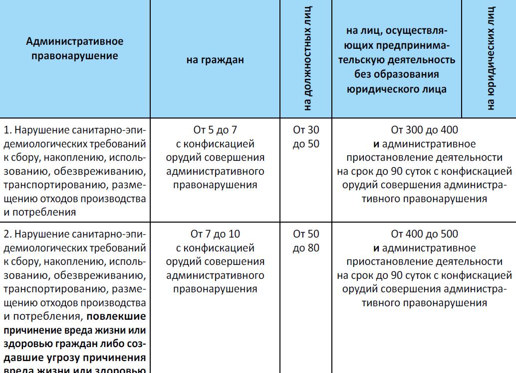 Какой размер административного штрафа