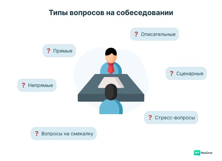 Провокационные вопросы примеры