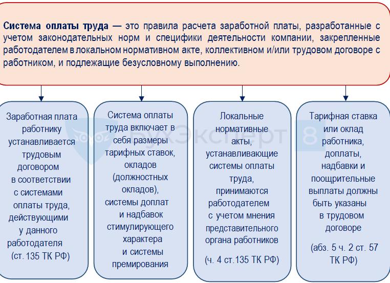 Способы выплаты заработной платы работникам