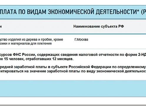Среднеотраслевая заработная плата по видам экономической деятельности