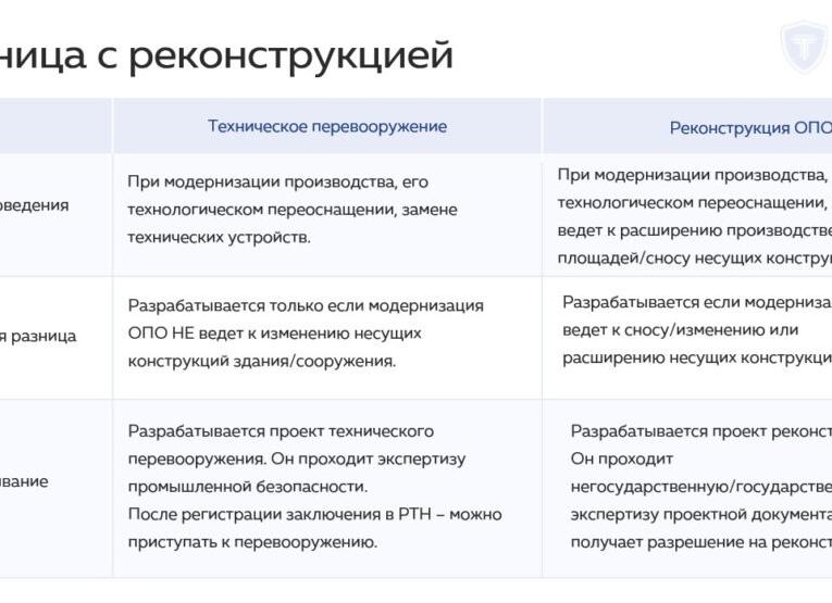 Техническое перевооружение и реконструкция