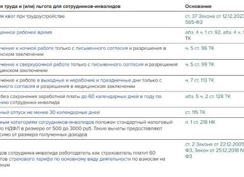 Вторая группа рабочая или нет?