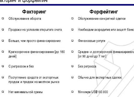 Факторинг форфейтинг