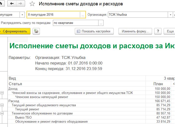 Исполнение сметы доходов и расходов