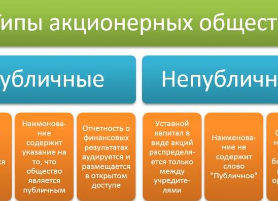 ПАО и АО