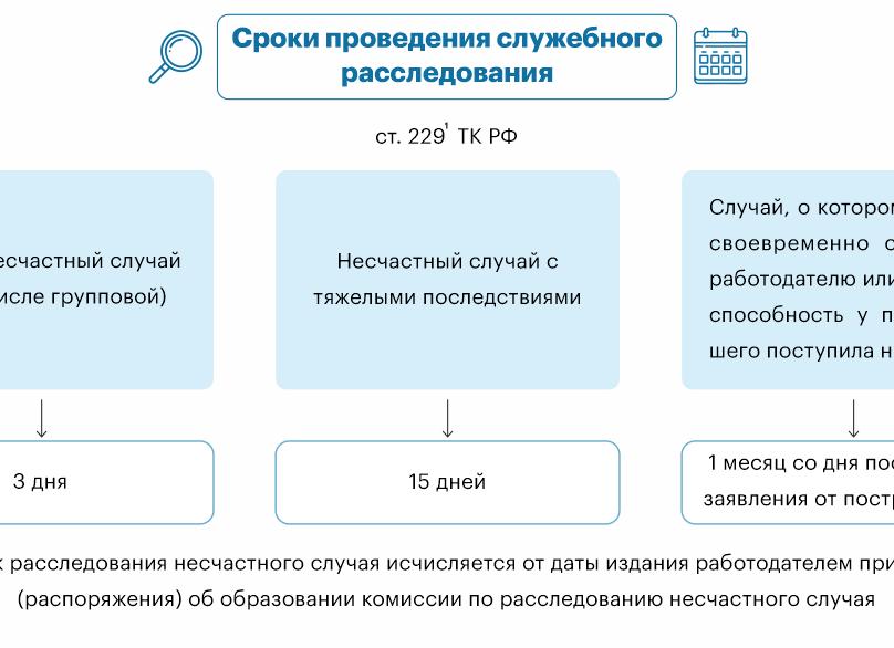 Порядок проведения служебного разбирательства