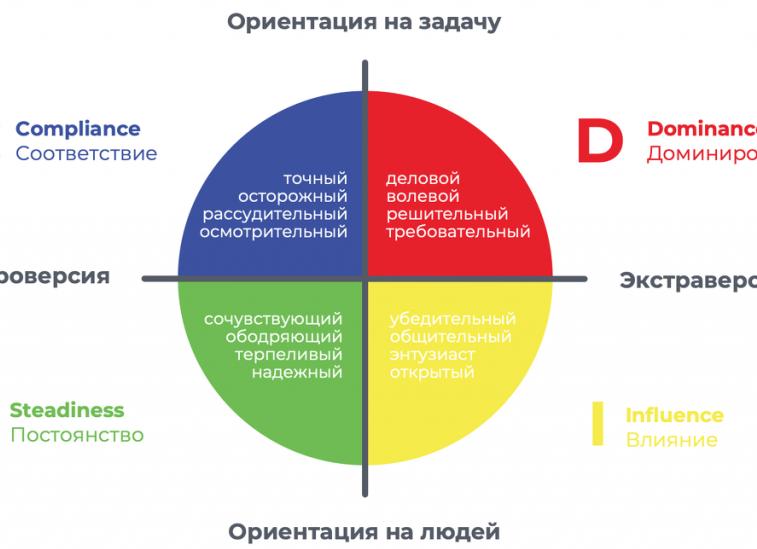 Психологический тип человека