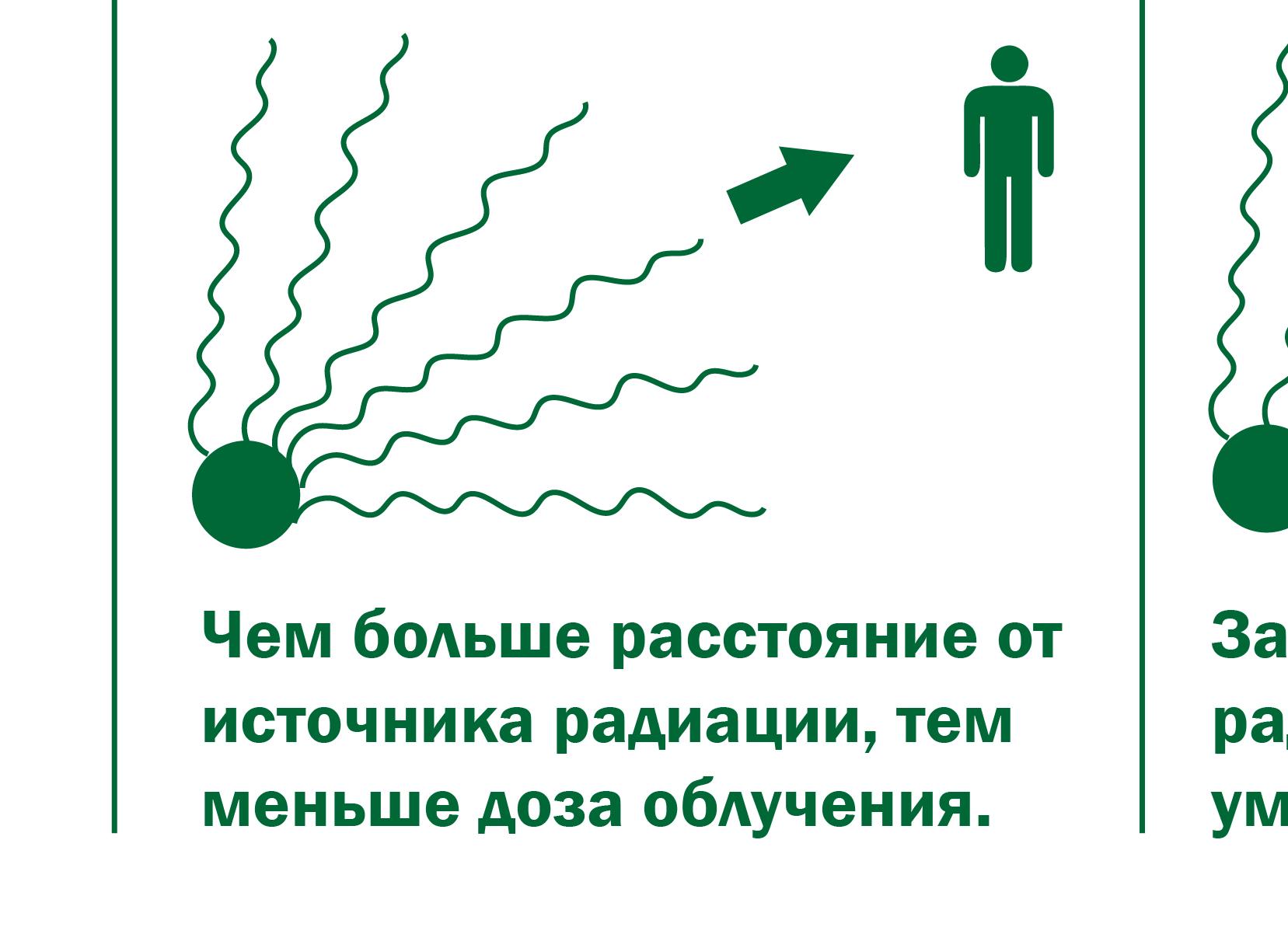 Радиационная авария потеря управления источником ионизирующего излучения