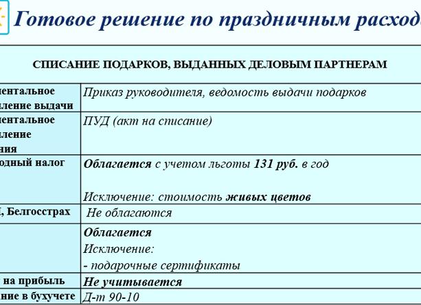 Списание подарков в бухучете